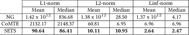 Figure 4 for Shapelet-Based Counterfactual Explanations for Multivariate Time Series