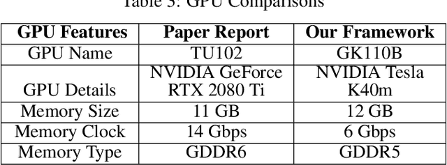 Figure 3 for Reproducibility Report: Contextualizing Hate Speech Classifiers with Post-hoc Explanation