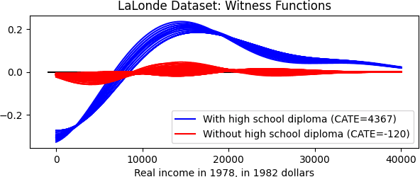 Figure 4 for Conditional Distributional Treatment Effect with Kernel Conditional Mean Embeddings and U-Statistic Regression