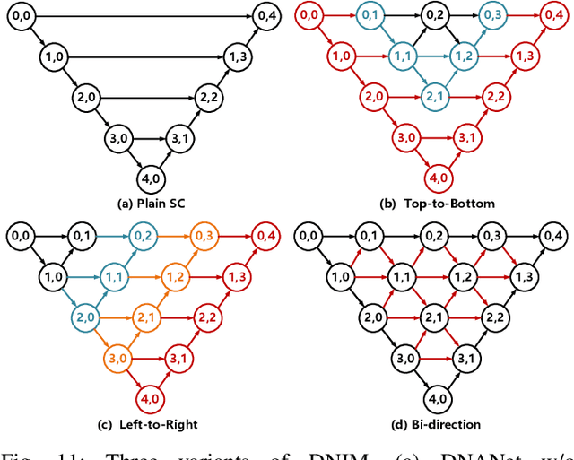 Figure 3 for Dense Nested Attention Network for Infrared Small Target Detection