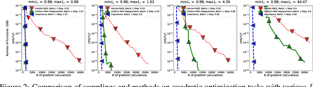 Figure 4 for Sharper Rates and Flexible Framework for Nonconvex SGD with Client and Data Sampling