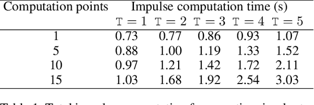 Figure 2 for Recreating Bat Behavior on Quad-rotor UAVs-A Simulation Approach