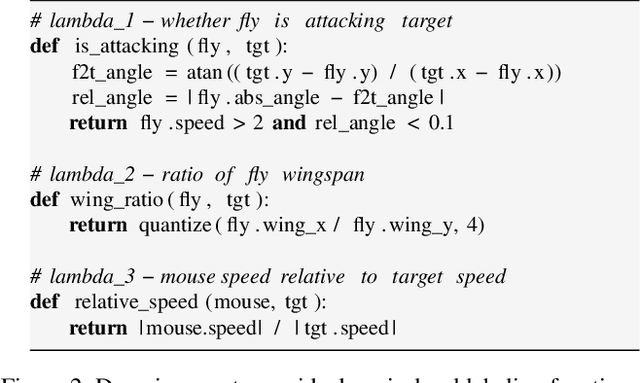 Figure 3 for Automatic Synthesis of Diverse Weak Supervision Sources for Behavior Analysis