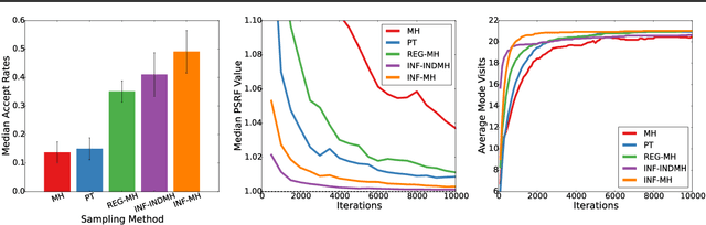 Figure 3 for The Informed Sampler: A Discriminative Approach to Bayesian Inference in Generative Computer Vision Models