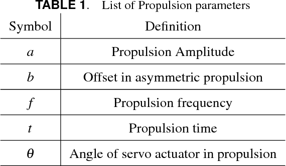 Figure 2 for On Locomotion of a Laminated Fish-inspired robot in a Small-to-size Environment