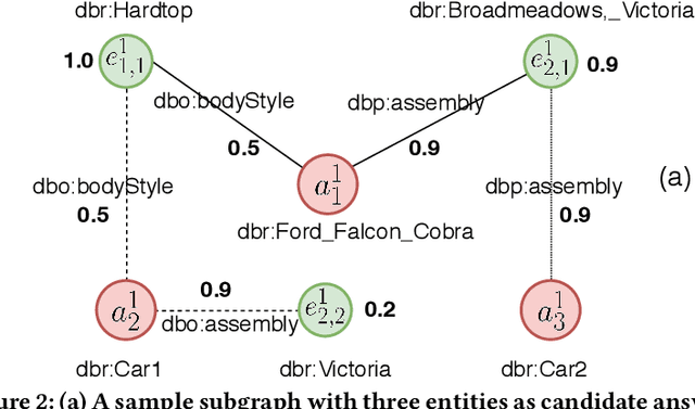Figure 3 for Message Passing for Complex Question Answering over Knowledge Graphs