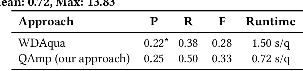 Figure 4 for Message Passing for Complex Question Answering over Knowledge Graphs