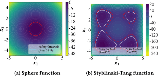 Figure 2 for Are Evolutionary Algorithms Safe Optimizers?
