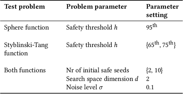 Figure 4 for Are Evolutionary Algorithms Safe Optimizers?