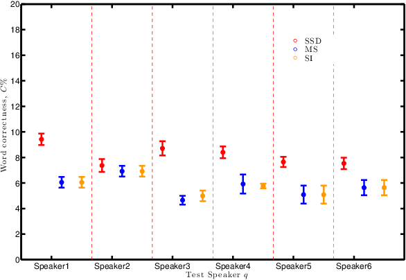 Figure 3 for Understanding the visual speech signal