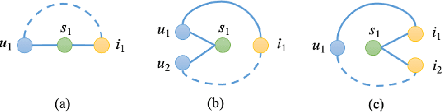 Figure 3 for Leveraging Tripartite Interaction Information from Live Stream E-Commerce for Improving Product Recommendation