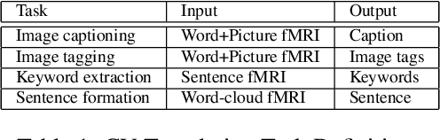 Figure 2 for Cross-view Brain Decoding