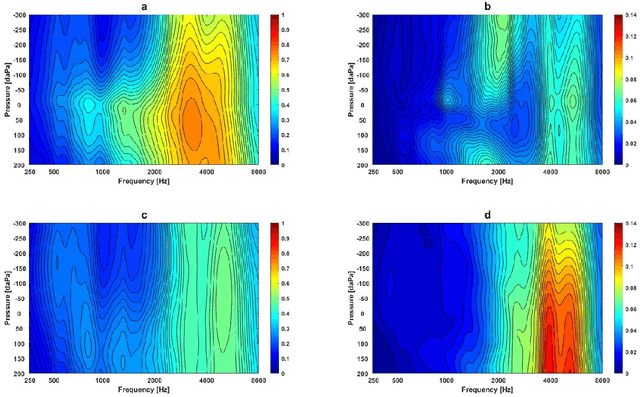 Figure 3 for Analysing Wideband Absorbance Immittance in Normal and Ears with Otitis Media with Effusion Using Machine Learning