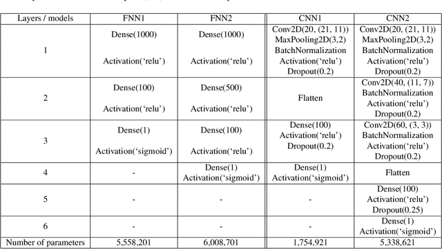 Figure 4 for Analysing Wideband Absorbance Immittance in Normal and Ears with Otitis Media with Effusion Using Machine Learning