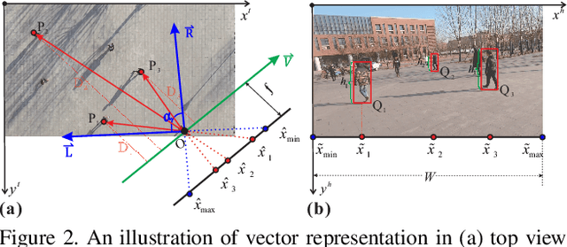 Figure 3 for Multiple Human Association between Top and Horizontal Views by Matching Subjects' Spatial Distributions
