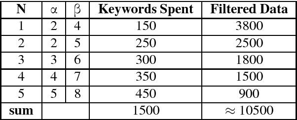Figure 1 for Preparing Bengali-English Code-Mixed Corpus for Sentiment Analysis of Indian Languages