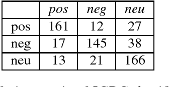 Figure 4 for Preparing Bengali-English Code-Mixed Corpus for Sentiment Analysis of Indian Languages