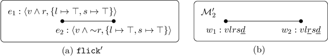 Figure 3 for Dynamic Epistemic Logic with ASP Updates: Application to Conditional Planning