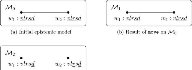 Figure 1 for Dynamic Epistemic Logic with ASP Updates: Application to Conditional Planning