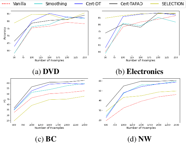 Figure 2 for Domain Adaptation from Scratch