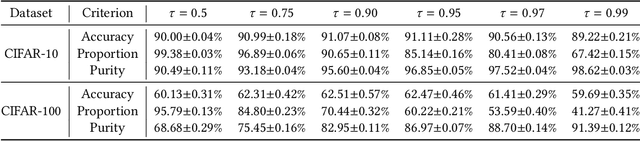 Figure 4 for Towards Mitigating the Problem of Insufficient and Ambiguous Supervision in Online Crowdsourcing Annotation