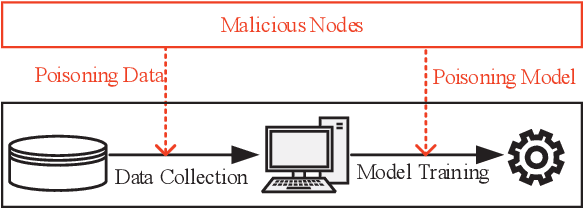 Figure 1 for LoMar: A Local Defense Against Poisoning Attack on Federated Learning