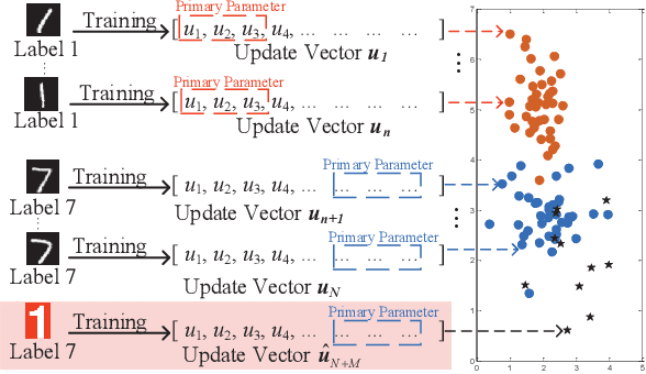 Figure 3 for LoMar: A Local Defense Against Poisoning Attack on Federated Learning