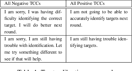 Figure 2 for Trust Calibration and Trust Respect: A Method for Building Team Cohesion in Human Robot Teams