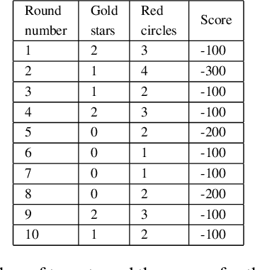 Figure 4 for Trust Calibration and Trust Respect: A Method for Building Team Cohesion in Human Robot Teams