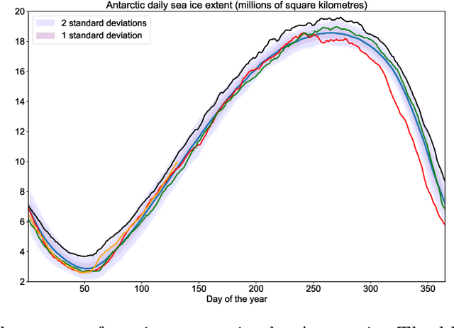 Figure 1 for Long-Range Route-planning for Autonomous Vehicles in the Polar Oceans
