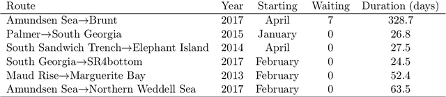 Figure 2 for Long-Range Route-planning for Autonomous Vehicles in the Polar Oceans