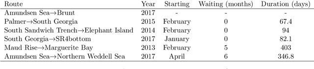 Figure 4 for Long-Range Route-planning for Autonomous Vehicles in the Polar Oceans