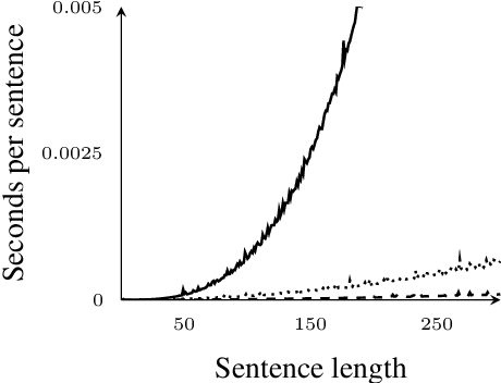 Figure 4 for A dynamic programming algorithm for span-based nested named-entity recognition in O(n^2)