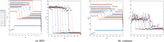 Figure 3 for Latent Matrices for Tensor Network Decomposition and to Tensor Completion