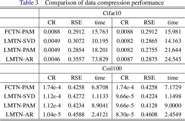 Figure 4 for Latent Matrices for Tensor Network Decomposition and to Tensor Completion