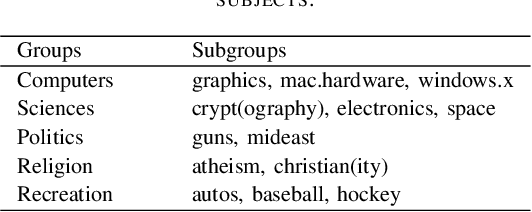 Figure 2 for Semi-supervised Nonnegative Matrix Factorization for Document Classification