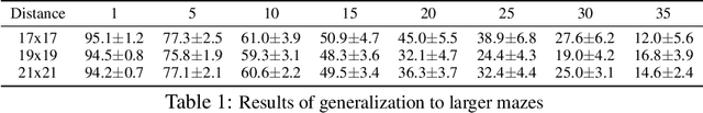 Figure 2 for Hierarchical Robot Navigation in Novel Environments using Rough 2-D Maps
