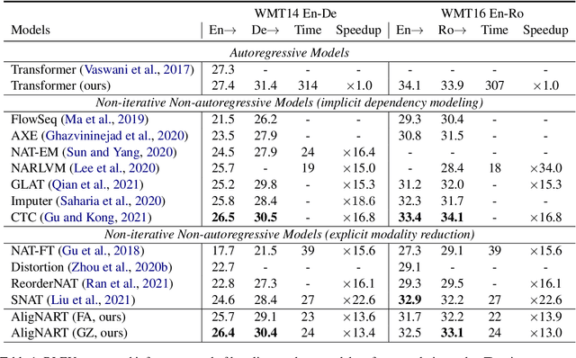 Figure 2 for AligNART: Non-autoregressive Neural Machine Translation by Jointly Learning to Estimate Alignment and Translate