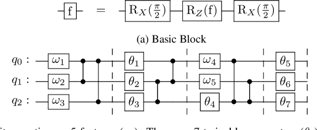 Figure 1 for A Case For Noisy Shallow Gate-Based Circuits In Quantum Machine Learning