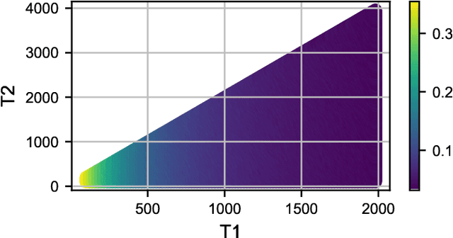 Figure 3 for A Case For Noisy Shallow Gate-Based Circuits In Quantum Machine Learning