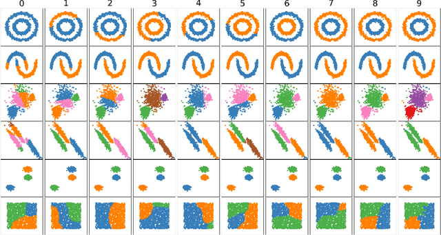 Figure 3 for Kernel Treelets