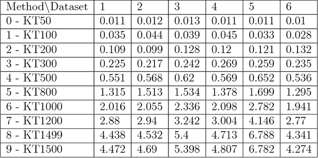 Figure 4 for Kernel Treelets