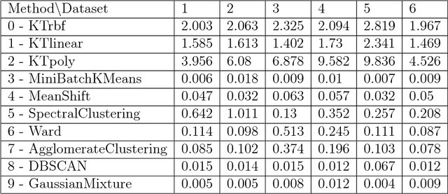 Figure 2 for Kernel Treelets