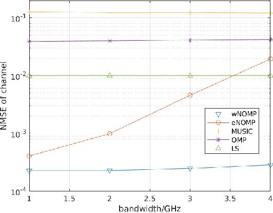 Figure 2 for Wideband Channel Estimation for mmWave MIMO Systems with Beam Squint