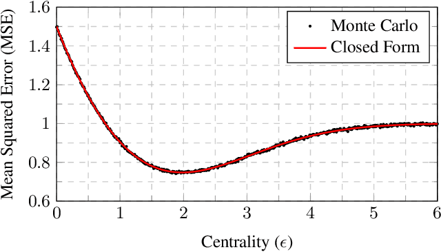 Figure 1 for Multi-task Supervised Learning via Cross-learning