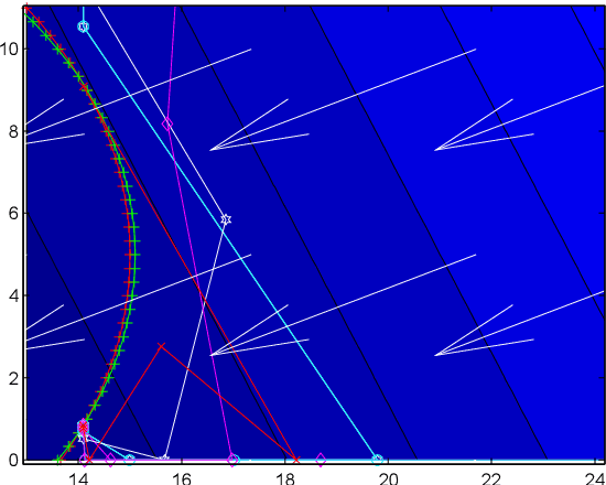 Figure 3 for Combining Particle Swarm Optimizer with SQP Local Search for Constrained Optimization Problems