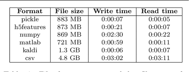 Figure 3 for Shennong: a Python toolbox for audio speech features extraction