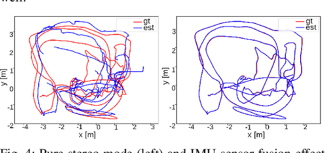 Figure 4 for A Comparison of Modern General-Purpose Visual SLAM Approaches