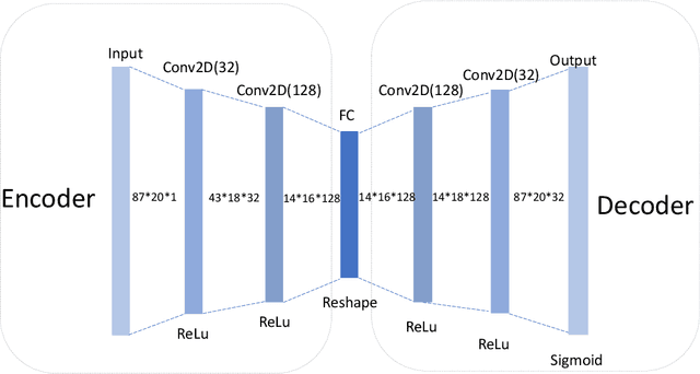 Figure 3 for Active learning based generative design for the discovery of wide bandgap materials