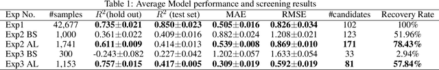 Figure 2 for Active learning based generative design for the discovery of wide bandgap materials